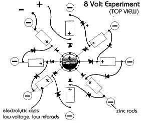 8 volt experiment