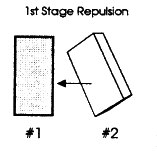 first stage: repulsion