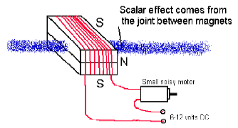 Scalar effect extends Bloch walls of permanent magnets